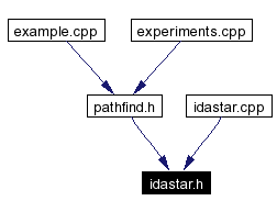 Included by dependency graph