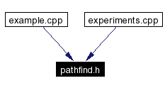 Included by dependency graph