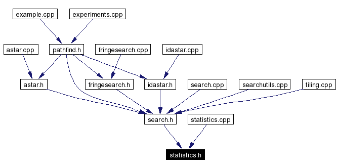 Included by dependency graph