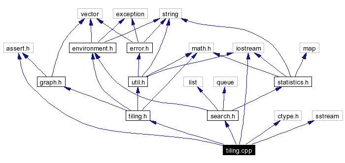 Include dependency graph