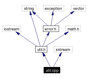 Include dependency graph