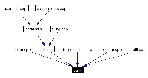 Included by dependency graph
