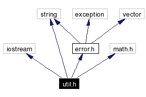 Include dependency graph