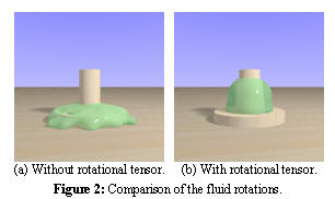 Rotating Rod