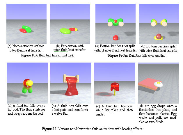 Non-newtonian