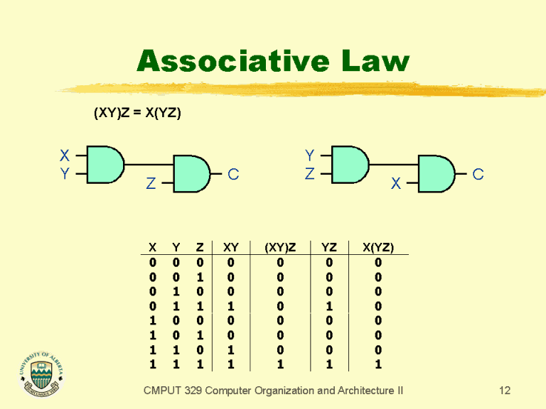 associative-law