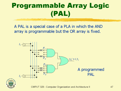 Programmable Array Logic (PAL)