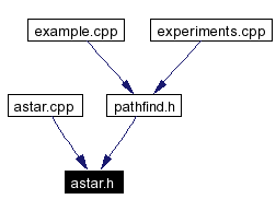 Included by dependency graph