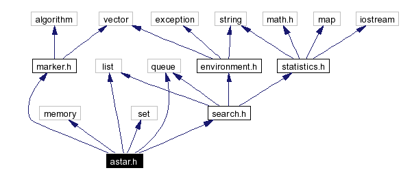 Include dependency graph