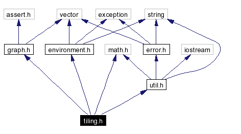 Include dependency graph