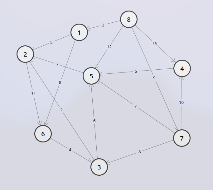 graph