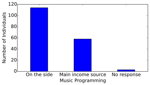 surveyq4