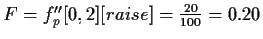 $F = f''_{p}[0,2][raise] = \frac{20}{100} = 0.20$