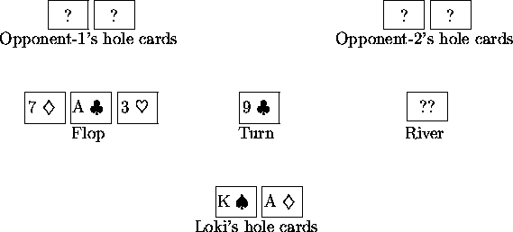 \begin{figure}
\begin{center}
\begin{tabular}{c c c}
\\
\setlength{\fboxsep}{2m...
...dsuit$ } &\\
& Loki's hole cards &\\
\\
\end{tabular}\end{center}\end{figure}