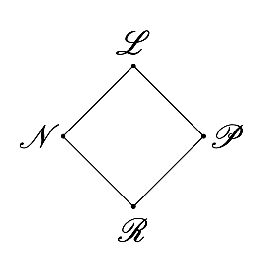 outcome diamond