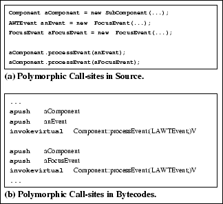 \begin{figure}
\centering\fbox {\epsfig{file=callsite.eps}} \vspace*{-4pt}\end{figure}