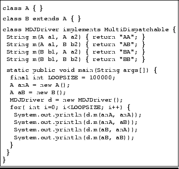 \fbox {\begin{minipage}[t]{18pc}\vspace{-9pt} \texttt{\footnotesize{\begin{tabbi...
...ln(d.m(aB, aB)); \\
\>\> \} \\
\> \} \\
\}
\end{tabbing}}}\end{minipage}}