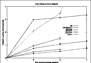 \begin{figure}
\centering \fbox {\epsfig{file=arity.eps, width=3in}}\vspace*{-12pt}\end{figure}