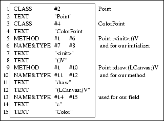 \begin{figure}
\centering \fbox {\epsfig{file=constantpool.eps}} \vspace*{-4pt}\end{figure}