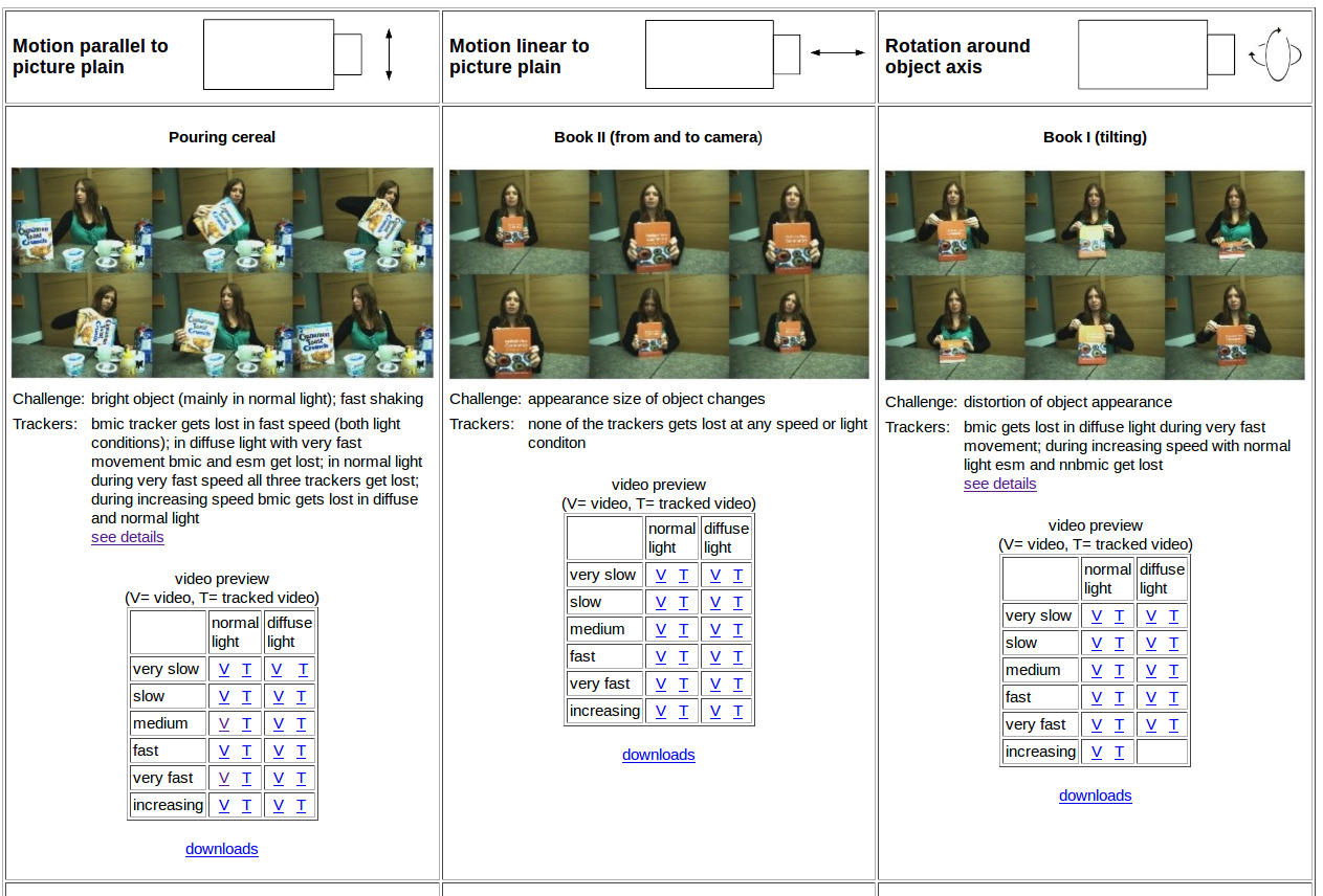 preview single motion tasks