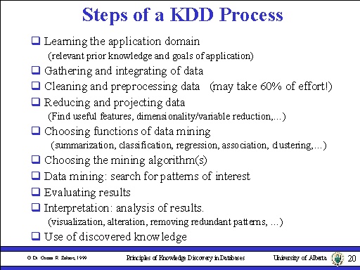 d3js in