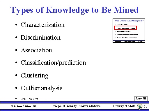 types-of-knowledge-to-be-mined