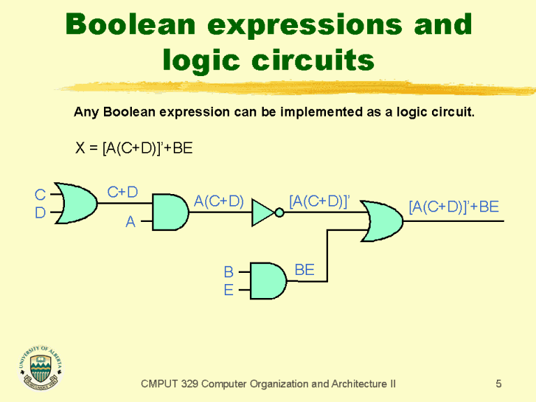 Boolean expressions and logic circuits