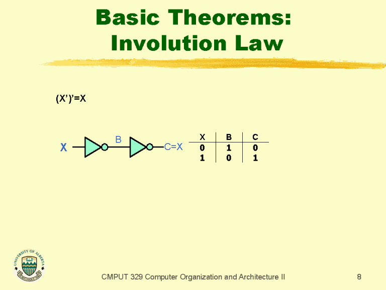 Basic Theorems: