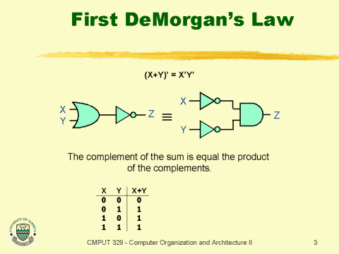 First DeMorgan’s Law