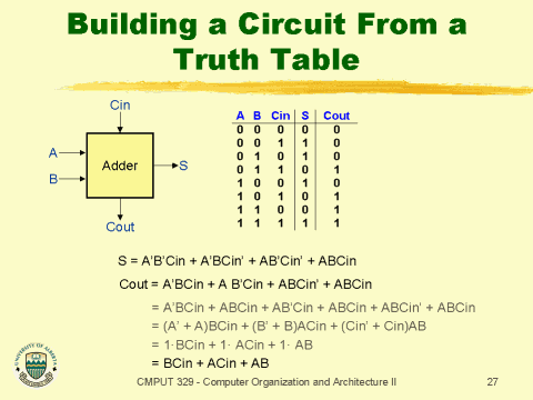 Building A Circuit From A Truth Table