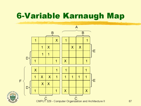 6-Variable Karnaugh Map