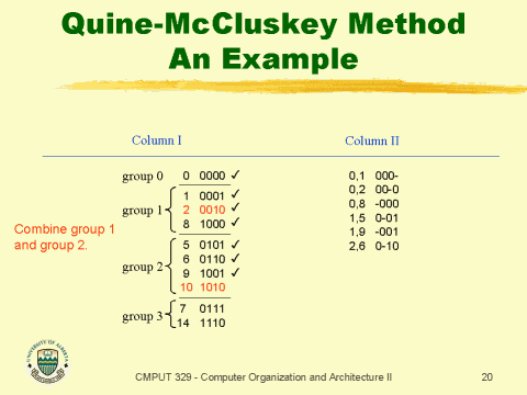 Quine-McCluskey Method