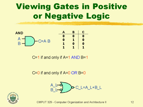 Viewing Gates in Positive or Negative Logic