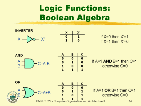 functions