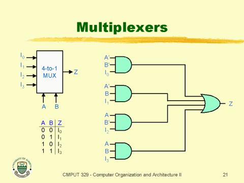 Multiplexers