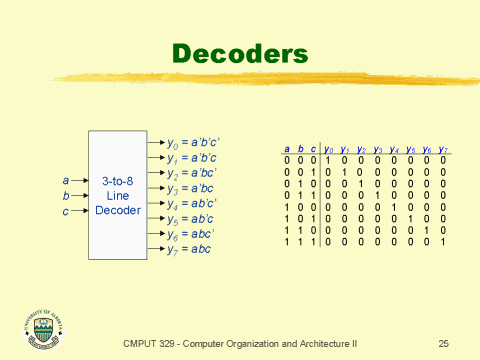 Decoders