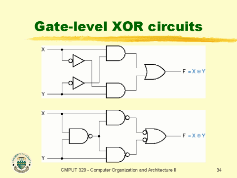 Gate Level Circuit Diagram