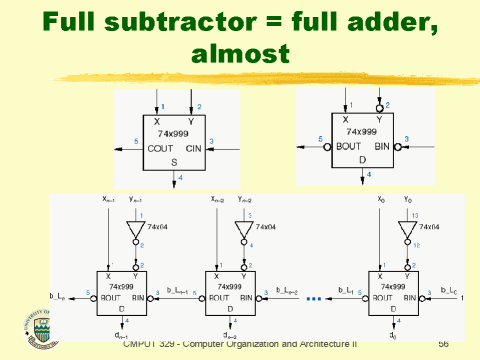 Full subtractor = full adder, almost