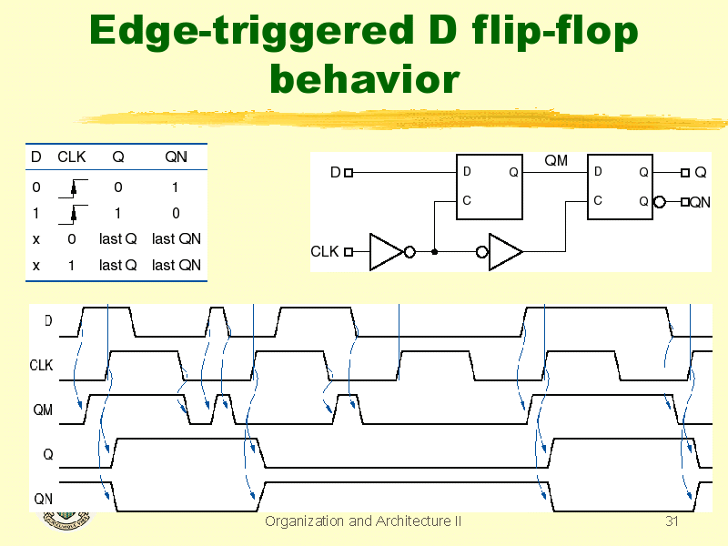 uses for d edge triggered flip flop