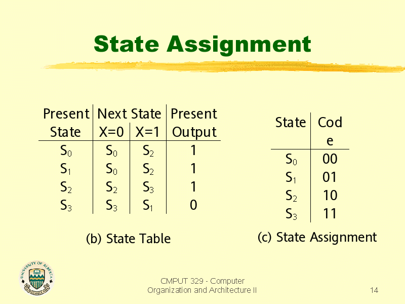 what is state assignment explain with a suitable example