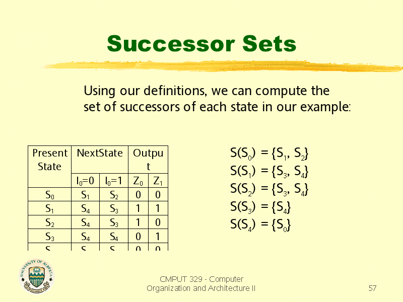 Successor Sets