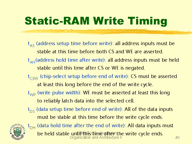Static RAM Write Timing