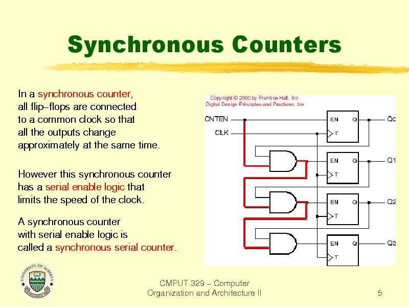 Synchronous Counters