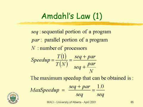 Amdahl’s Law (1)