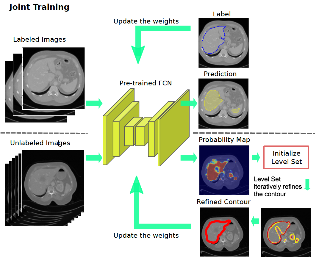 Deep Learning For Medical Image Segmentation Vrogue Co