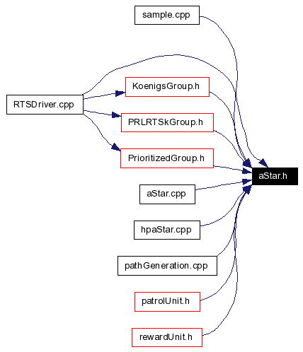 Included by dependency graph