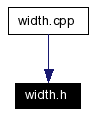 Included by dependency graph