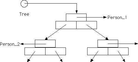 IMAGE imgs/tree.sli02.gif