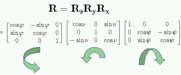 Rot2d Matlab CMPUT 428/615 Lab 4