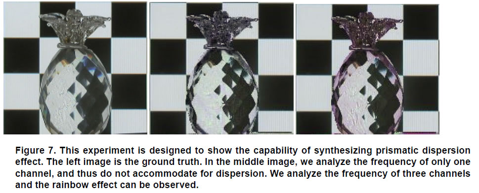 frequency based matting